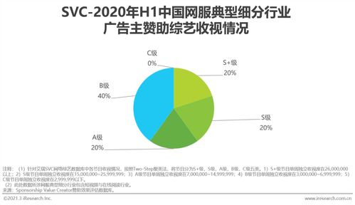 2020上半年中國互聯網服務典型細分行業廣告主營銷策略研究報告