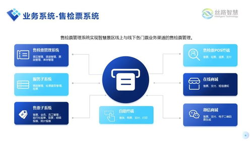 互聯(lián)網(wǎng)時代智慧景區(qū)解決方案 讓景區(qū)銷售翻倍式盈利