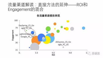 PPT干貨丨數(shù)據(jù)與大數(shù)據(jù)驅(qū)動的互聯(lián)網(wǎng)營銷