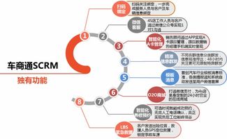 4S店如何打造互聯(lián)網(wǎng)銷售體系，實現(xiàn)數(shù)字化轉(zhuǎn)型