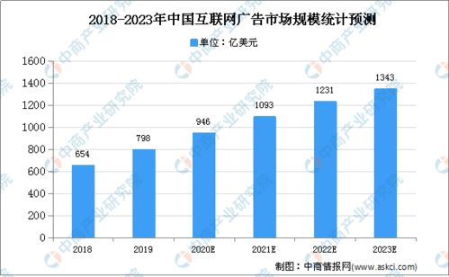2020年中國互聯(lián)網(wǎng)廣告行業(yè)存在問題及發(fā)展前景分析