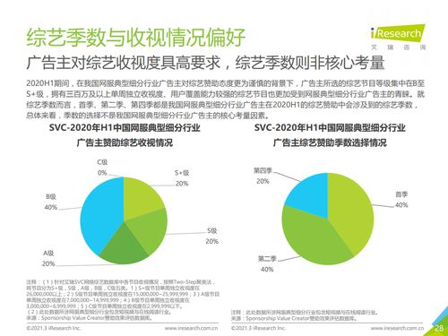 艾瑞咨詢2020上半年中國互聯(lián)網(wǎng)服務(wù)典型細分行業(yè)廣告主營銷策略研究報告